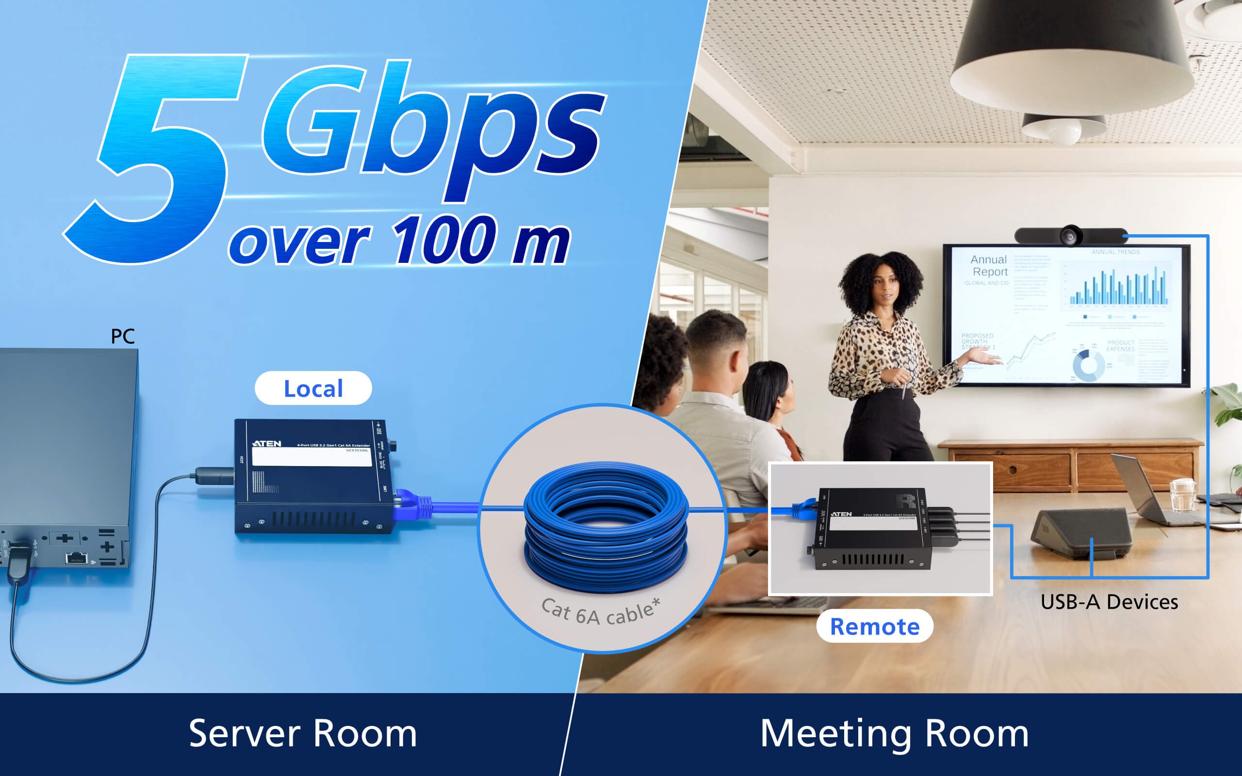 UCE33100  Extensor USB 3.2 Gen 1 Cat 6A de 4 puertos (hasta 100 m) ATEN-UCE33100