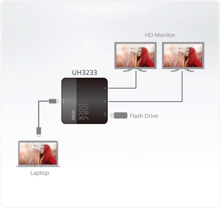 UH3233  Hub de vídeo MST USB-C Hembra a 2 X HDMI + USB ATEN