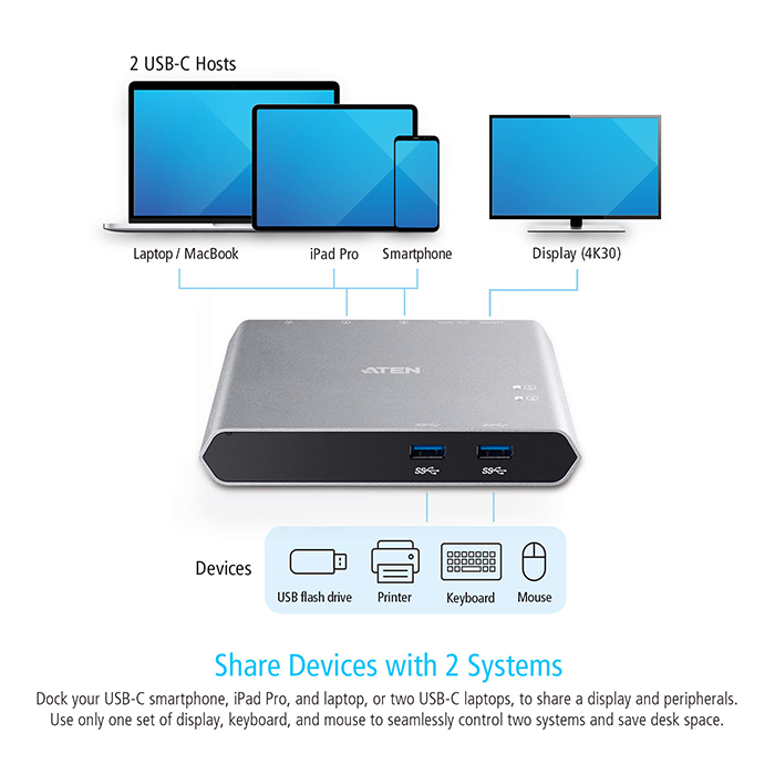 US3310  Docking switch de periféricos USB-C Gen1 de 2 puertos con power pass-through