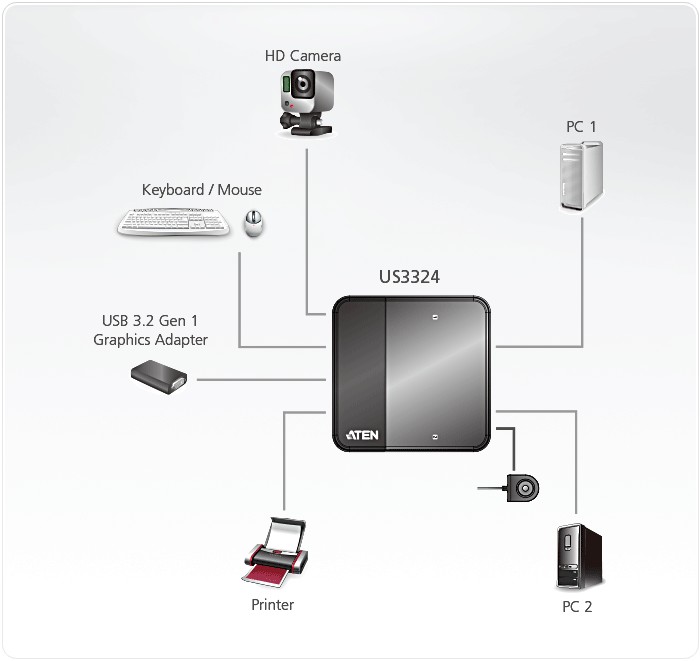 US3324-AT  Switch de periféricos USB 3.2 Gen1 de 2 x 4 puertos