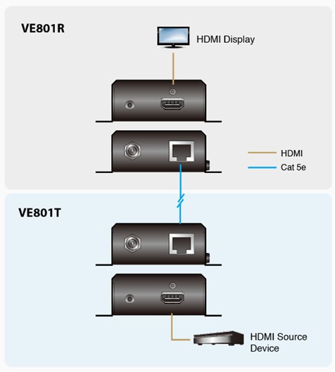VE801T  VE801T Transmisor HDMI HDBaseT-Lite (4K a 40 m) (HDBaseT Clase B) aten