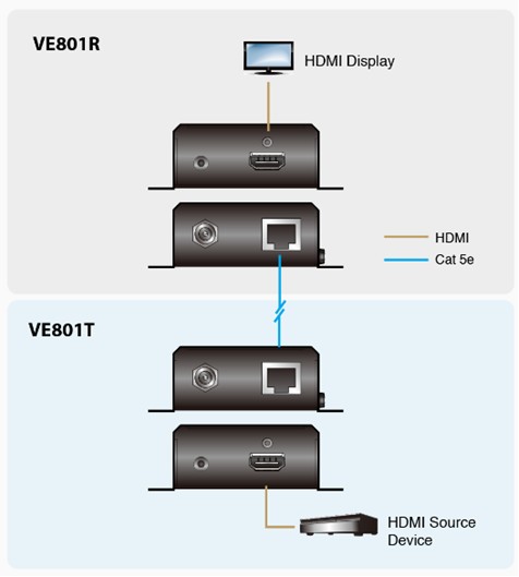VE801T-AT-G  4K HDMI HDBaseT Transmitter (70m, 4096 x 2160 up to 40m)