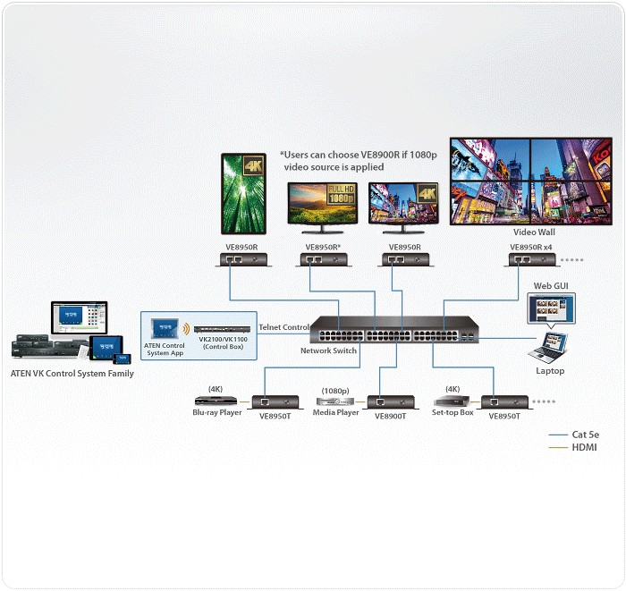 VE8950R  4K HDMI over IP Receiver with USB Peripheral support and IR / RS-232 / Ethernet (WebGUI) Control and Daisy-Chainable