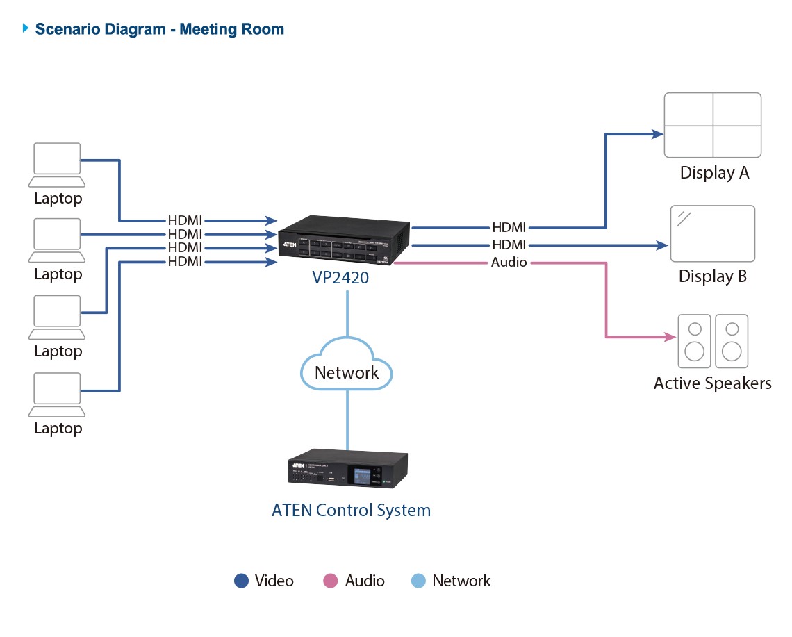 VP2420  4 x 2 True 4K HDMI Switch de presentaciones con Multi-view