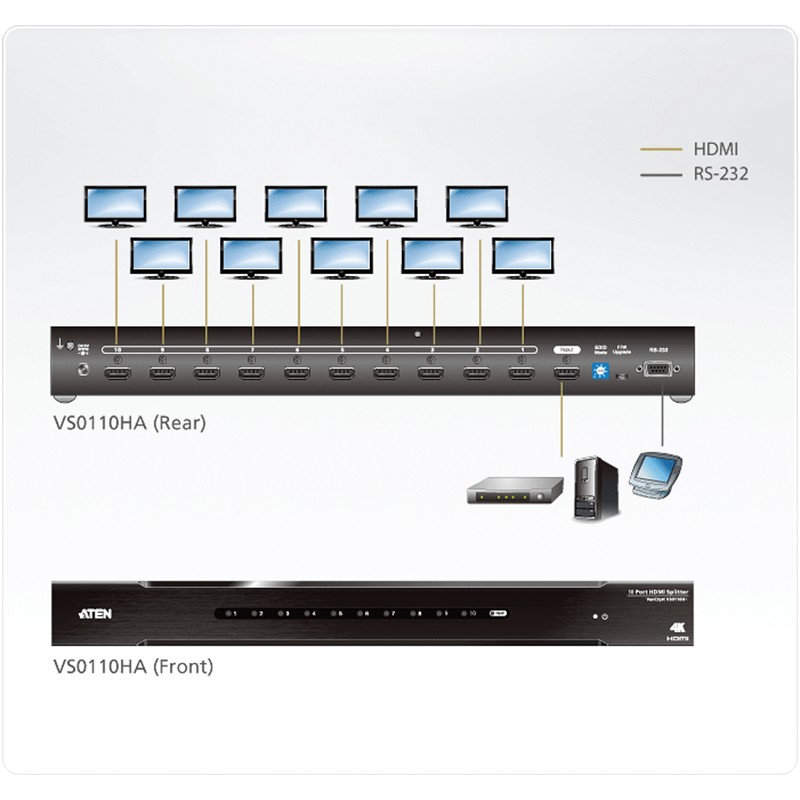 VS0110HA  Splitter HDMI 10 puertos  4K 60Hz ATEN-VS0110HA