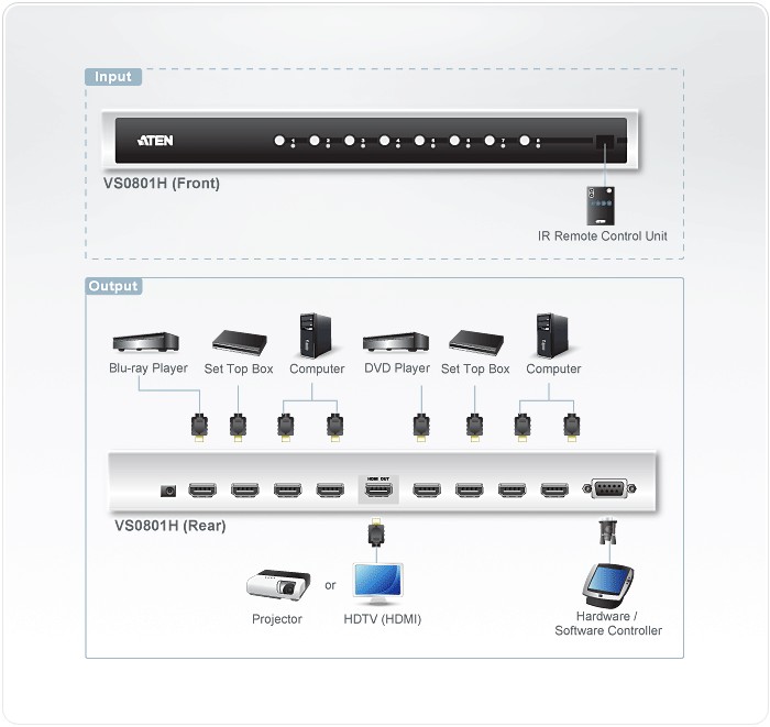VS0801H  Conmutador 8x1 HDMI 8 puertos con mando a distancia por infrarrojos