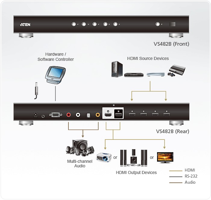 VS482B-AT-G  Switch HDMI True 4K de 4 puertos con salida dual         ATEN VS482B