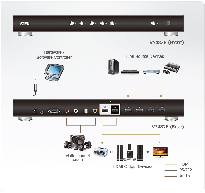 VS482B-AT-G  Conmutador 4x1 HDMI True 4K de 4 puertos con salida dual         ATEN VS482B